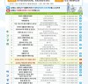 서산시민대학 7~8월 계절학기 30강좌 무료 수강생 모집